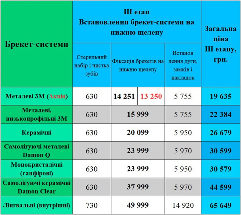 Встановлення брекет-системи ціна Київ ЛюміДент